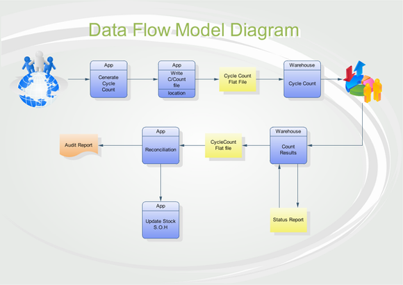 data flow diagram visio stencil download